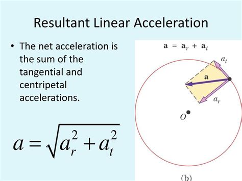 Angular acceleration moment of inertia formula - vistamoli