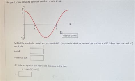 [Solved] The graph of one complete period of a cosine curve is given. NO... | Course Hero