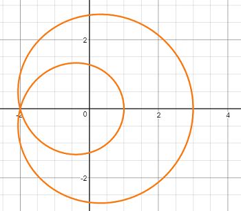 Given the curve x=\cos(t) + 2\cos(2t) ; y=\sin(t) + 2\sin(2t), graph the curve to discover where ...