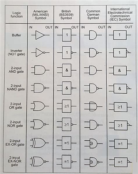 Circuit Diagram Logic Gates