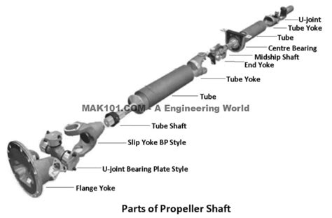 Drive Shaft Diagram: A Comprehensive Guide » MAK101