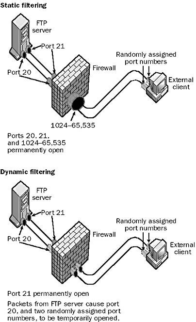 packet filtering in The Network Encyclopedia