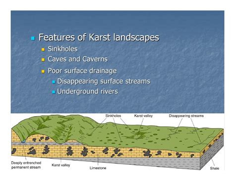 Karst Topography