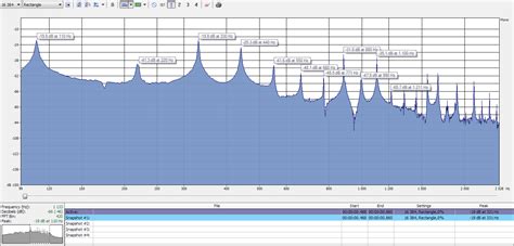 Analysis of a string • HEAMUSIC.com