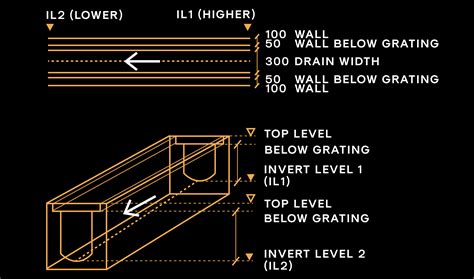 Drainage Design Basics | Basics | ARCHLOGBOOK