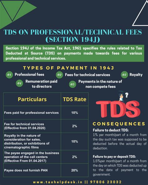 All About TDS on Professional or Technical Fees (Section 194J)