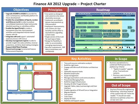 Agile Business Case Template / 7+ Use Case Templates Free PPT, Excel ...