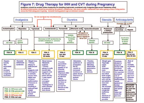 Drug therapy for papilledema during pregnancy. A schematic review and... | Download Scientific ...