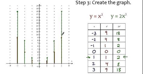 Graph The Equation Y 2x 11 - Tessshebaylo