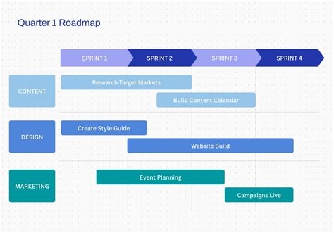 Create a Roadmap Online (Free Examples) | Canva