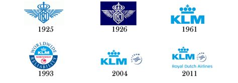 KLM (The Netherlands)