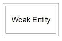 ER Diagram Symbols and Notations | EdrawMax Online (2024)