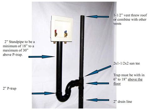 Washing Machine And Sink Plumbing Diagram