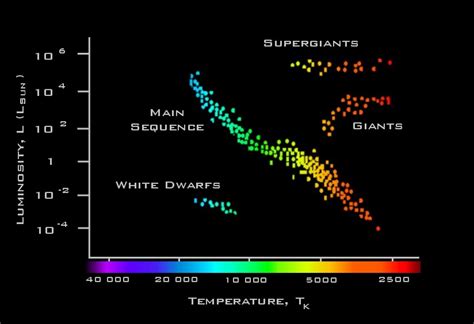 wikileaks blogs: Life Cycle of a Star