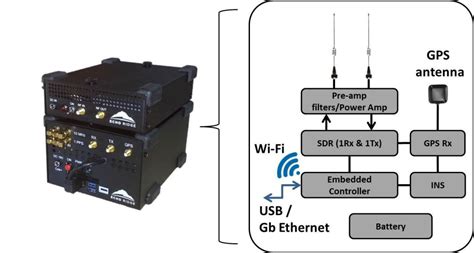 Wideband RF Data Capture | WISP