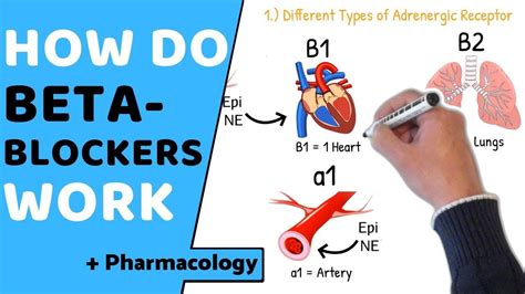 Pin on Hypertensive Medications