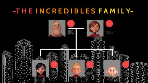 The Incredibles Family Tree by Anjelika Cataquian on Prezi