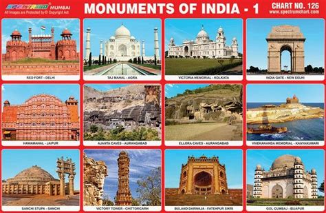 Famous Places In India Chart