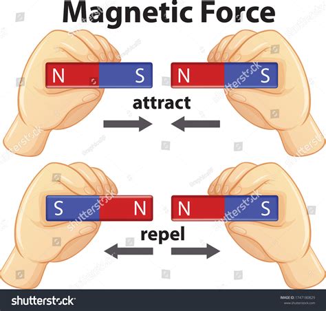 4,490 Magnetic Diagram Images, Stock Photos & Vectors | Shutterstock