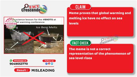 Viral meme misrepresenting melting of ice claims Sea Level Rise is a Hoax - Fact Crescendo | The ...