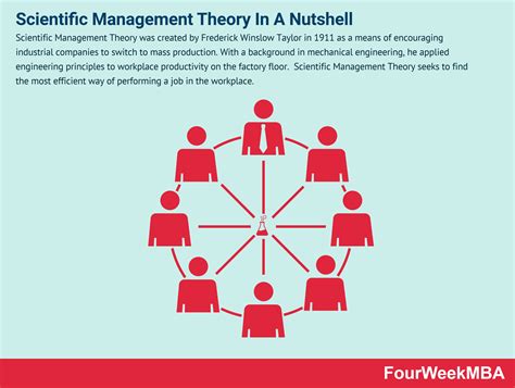 What is Scientific Management Theory? Scientific Management Theory In A Nutshell - FourWeekMBA