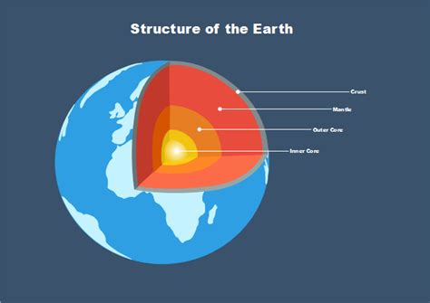 Earth Structure | Free Earth Structure Templates