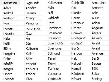 Mod The Sims - Names of the Known World: Old Norse/Viking Name Replacement