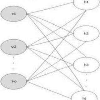 Schematic Diagram of a RBM. | Download Scientific Diagram