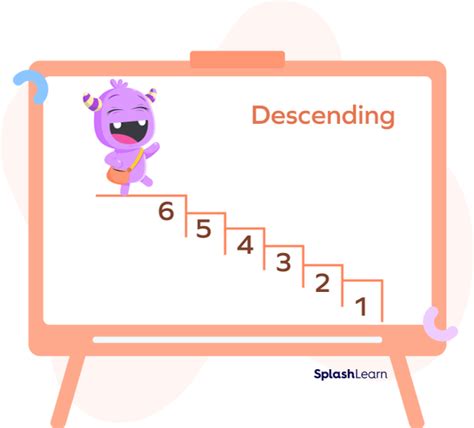 Descending Order - Definition, Difference, Symbol, Examples