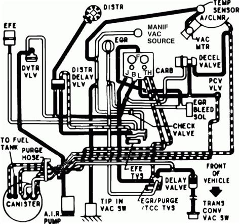 10+ 83 Chevy Truck Vacuum Diagram - Truck Diagram - Wiringg.net in 2020 | Chevy trucks, Chevy ...