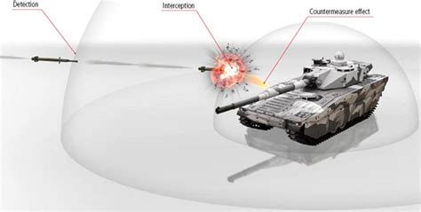 Army fast tracking active protection to detect and destroy rocket propelled grenades and ...