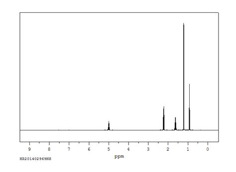 Isopropyl NMR Spectrum