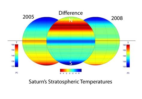 Changing Temperatures in Saturn's stratosphere | NASA Solar System ...