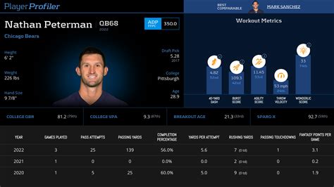 Nathan Peterman Stats & Fantasy Ranking - PlayerProfiler