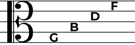 Mastering the Alto Clef: Music Theory Made Simple