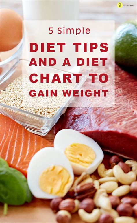 Weight Gain Diet App at Ryan Wiley blog