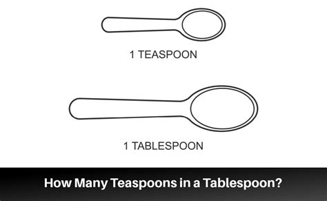 How Many Teaspoons in a Tablespoon?