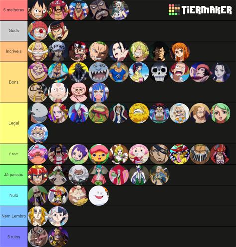 Wano kuni Characters Tier List (Community Rankings) - TierMaker