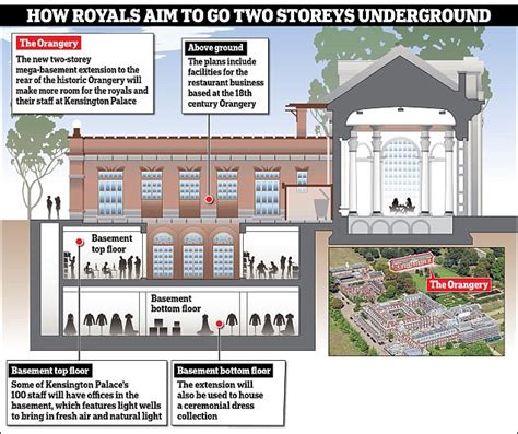 Extension plans for Kensington Palace revealed | Daily Mail Online