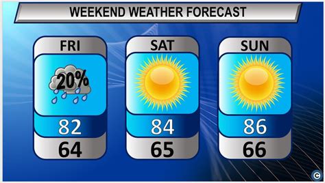 Sunshine and warmer weather returns: Northeast Ohio’s weekend weather ...