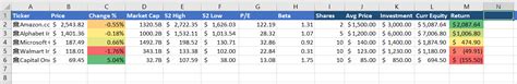 Excel Stock Portfolio Tracker: Step-by-step Guide to Tracking Stocks ...