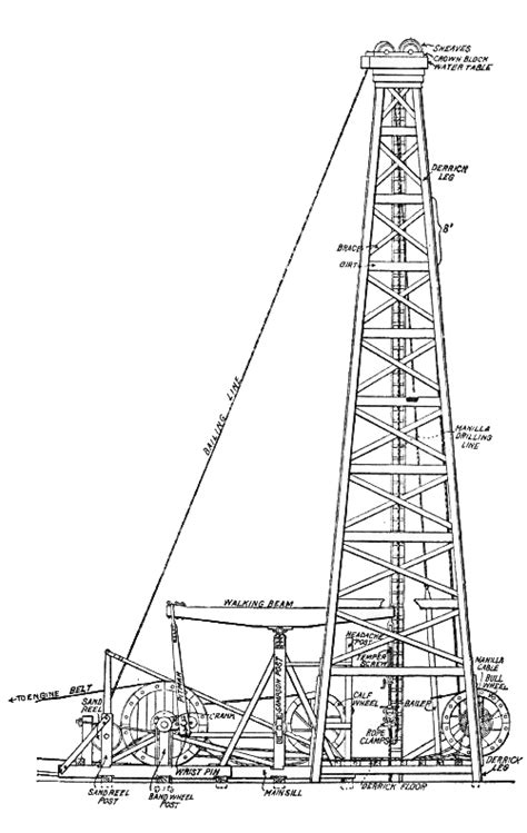 Old Stuff from the Oil Fields - Derricks | Water well drilling rigs, Oil rig, Oilfield