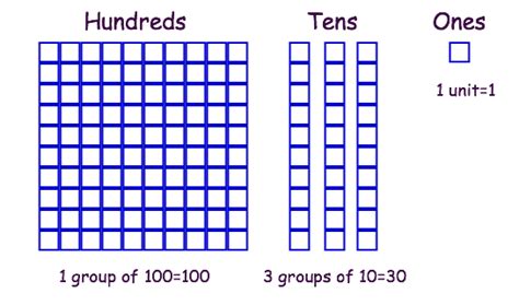 Subtract Decimals - Common Core: 5th Grade Math