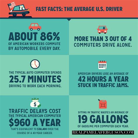 Pin by Pamela Ferguson on Random Stuff | Traffic, Commuter, Fast facts