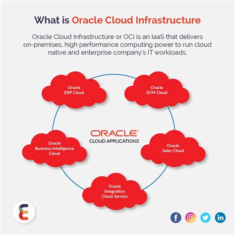 Oracle Cloud