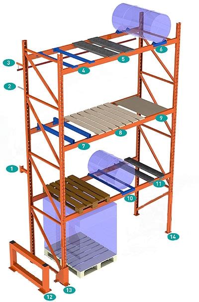 Pallet Racking Accessories | Redirack