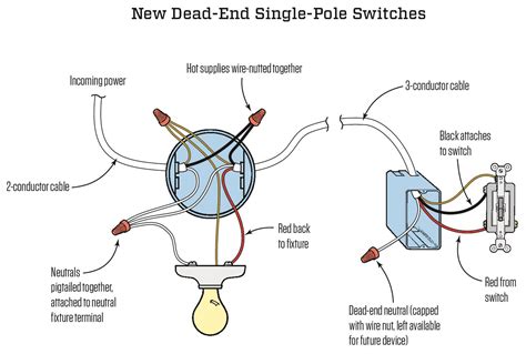 Wiring Single Pole Light Switch