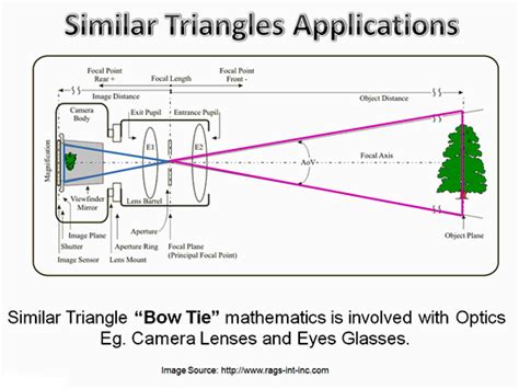 Similar Triangles Applications | Passy's World of Mathematics