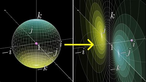 Visualizing quaternions (4d numbers) with stereographic projection ...