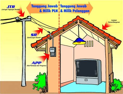 simple: Listrik Padam, salah siapa?